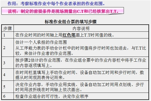 实现精益生产管理的十个招数