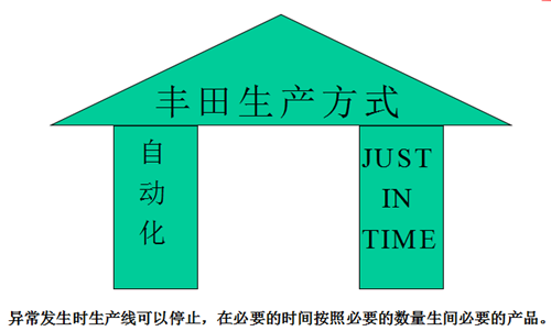 精益生产推行的关键方法