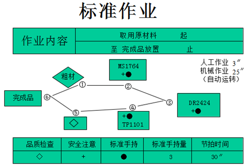 精益生产推行的关键方法