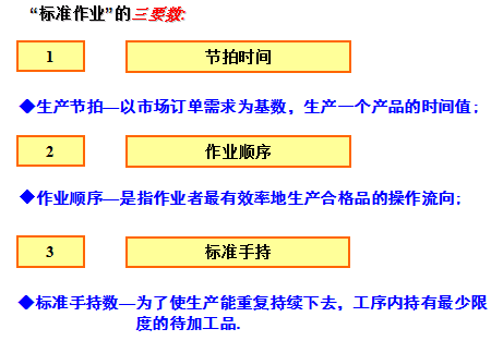 精益生产推行的关键方法