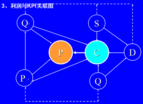 从精益生产到世界级制造