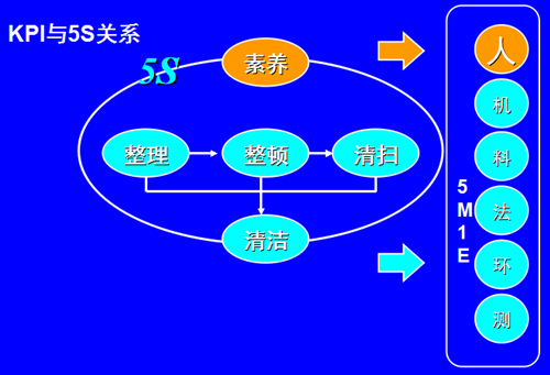 从精益生产到世界级制造