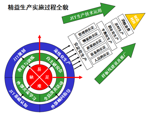 从精益生产到世界级制造