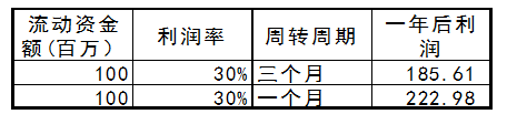 精益生产中库存的浪费