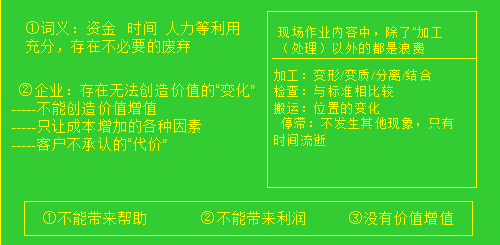 精益生产中的七大浪费