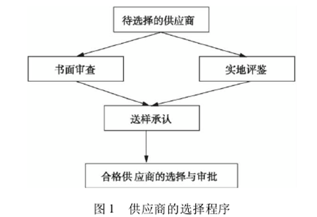 煤矿企业后勤餐饮对精益管理的应用