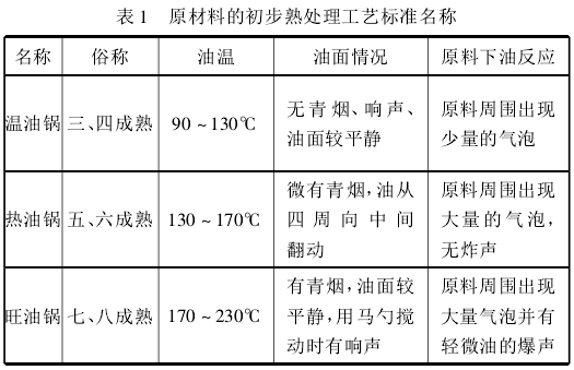 煤矿企业后勤餐饮对精益管理的应用