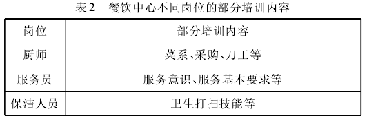 煤矿企业后勤餐饮对精益管理的应用