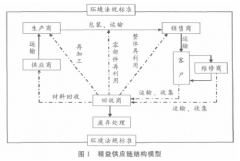 精益供应链模式的探究