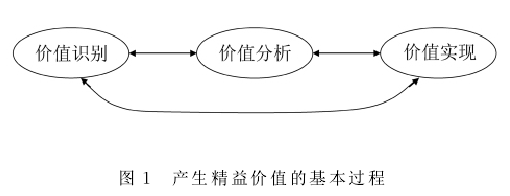 产品制造；流程中的精益价值管理