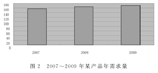 产品制造；流程中的精益价值管理