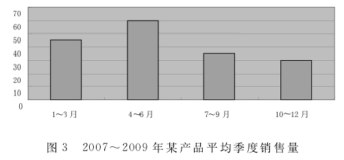 产品制造；流程中的精益价值管理