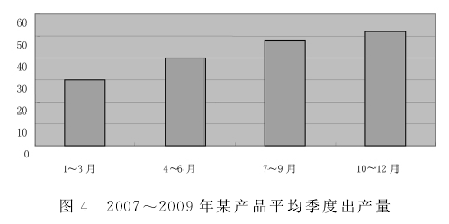 产品制造；流程中的精益价值管理