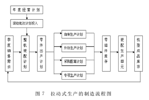 产品制造；流程中的精益价值管理