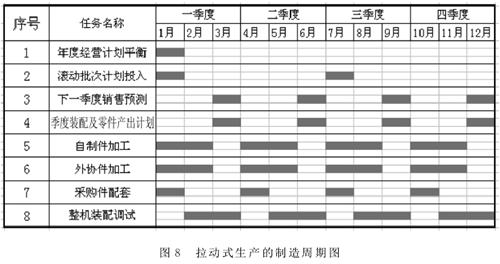 产品制造；流程中的精益价值管理