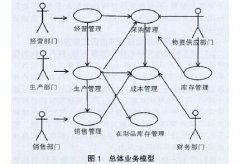 装配制造业精益生产管理实例应用