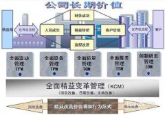 精益生产管理能够企业带来那些效益？