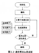 设备布局优化