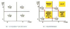 精益管理就在你身边