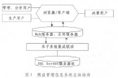 煤矿企业信息化精益管理