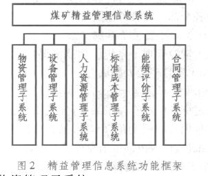 煤矿企业信息化精益管理