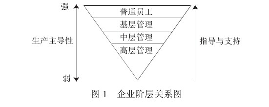 员工在精益生产中的角色和地位