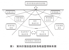 石油企业财务精益管理体系的建立