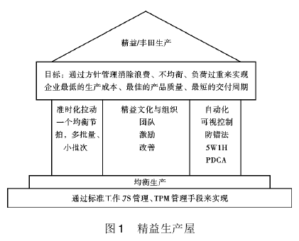 烟草物流如何实施精益管理