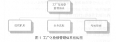 <b>精益管理如何做到工厂化检修</b>