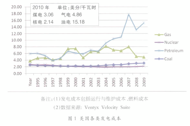 核电企业如何建立成本精益管理