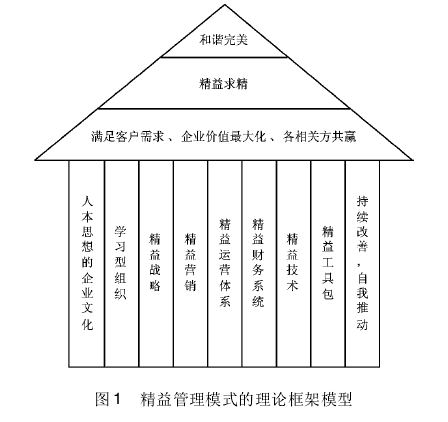 制造业对精益管理的研究实施