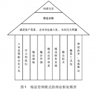 制造业对精益管理的研究实施