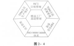 精益生产管理策略