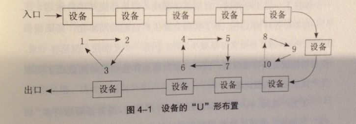 一个流生产的八大要点