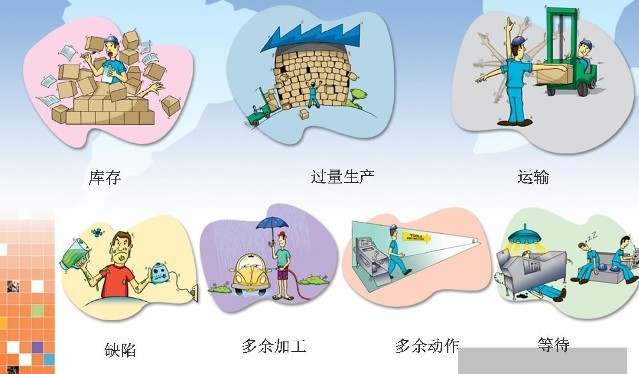 精益生产具体的方法和工具运用