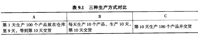 精益生产中关于成本的反思