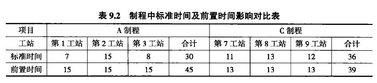 精益生产中关于成本的反思