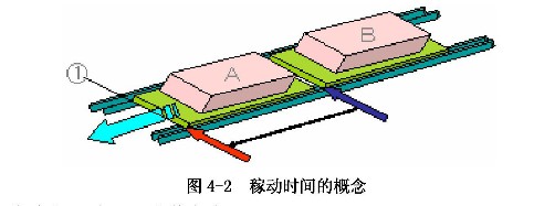 生产能力匹配与平衡化