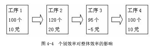 简述生产同期化