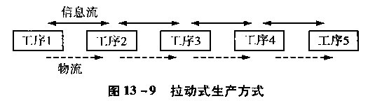 推进式生产控制系统与拉动式生产控制系统