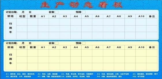 看板小组建设需领导的支持