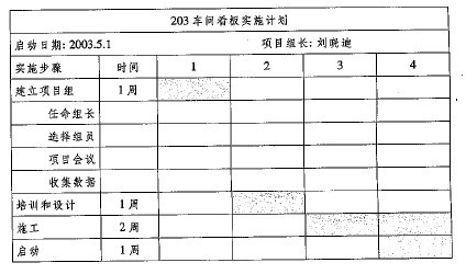 如何制定看板实施计划