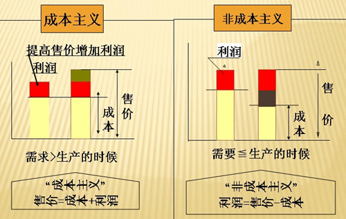 简述精益生产管理理念