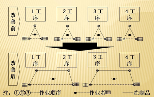 简述精益企业的观点