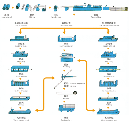 精益生产改进生产流程的方法