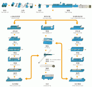 精益生产改进生产流程的方法