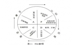 PDCA讲过那么多，这个最有意思