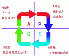 开好周例会，日常管理更轻松