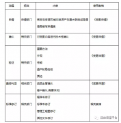 人机料法环，工厂管理分析最全干货！