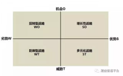 七大管理工具，助你完善质量管理！